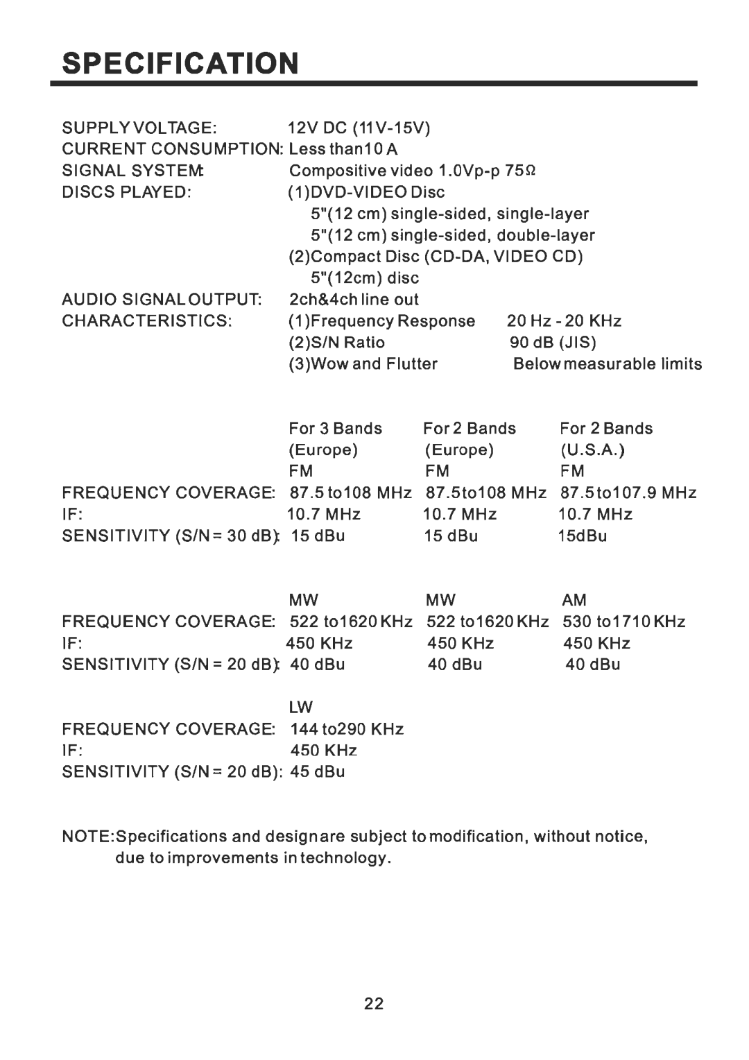 Pyramid Car Audio PDVD79 manual 