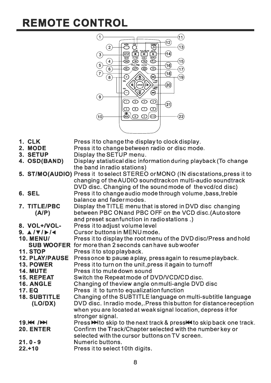 Pyramid Car Audio PDVD79 manual 