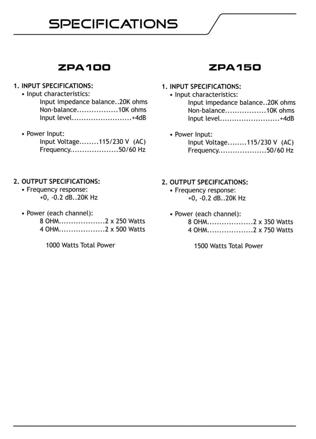 Pyramid Car Audio ZPA100, ZPA150 manual 