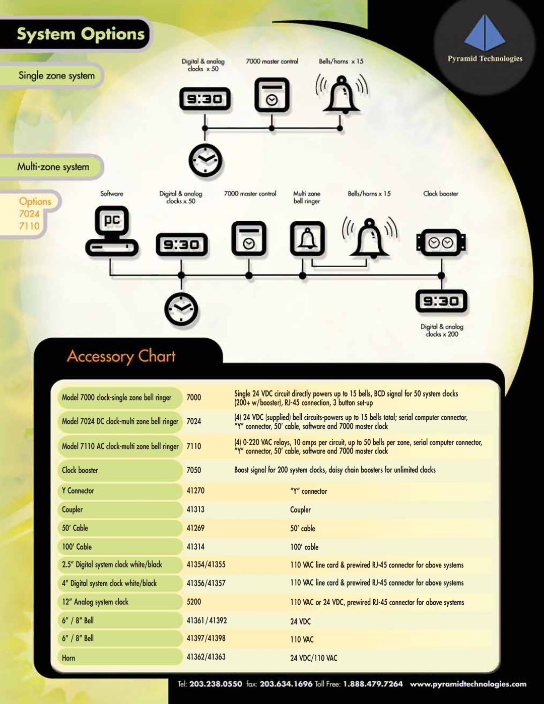 Pyramid Technologies 7000 Series manual 7024, 7110, Analog system clock 5200 Bell, Horn 