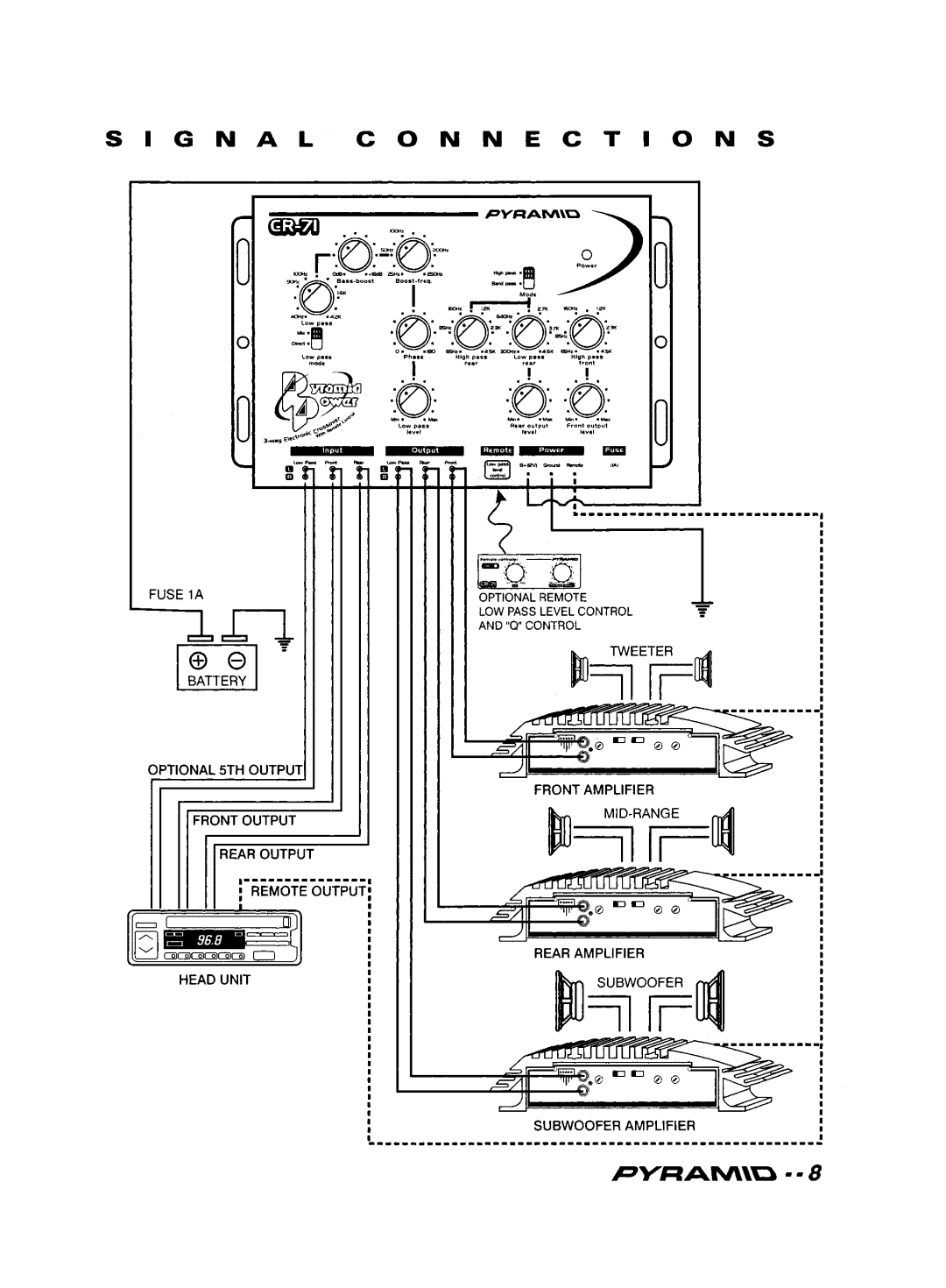 Pyramid Technologies CR-71 manual 