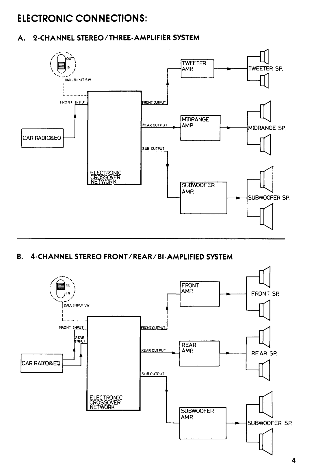 Pyramid Technologies CR-74G manual 