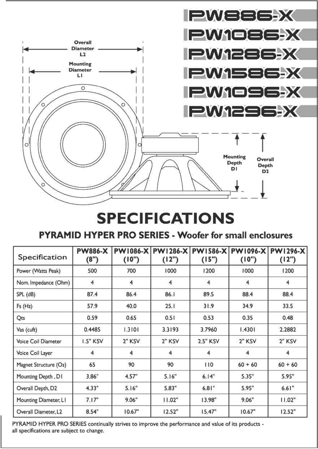 Pyramid Technologies PW886-X, PW1286-X, PW1296-X, PW1096-X, PW1086-X, PW1586-X manual 