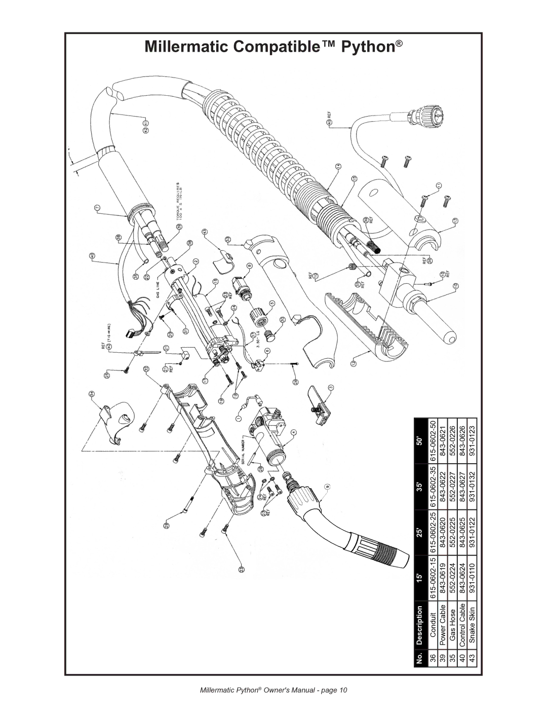 Python 091-0593 owner manual Millermatic Compatible Python, Conduit 