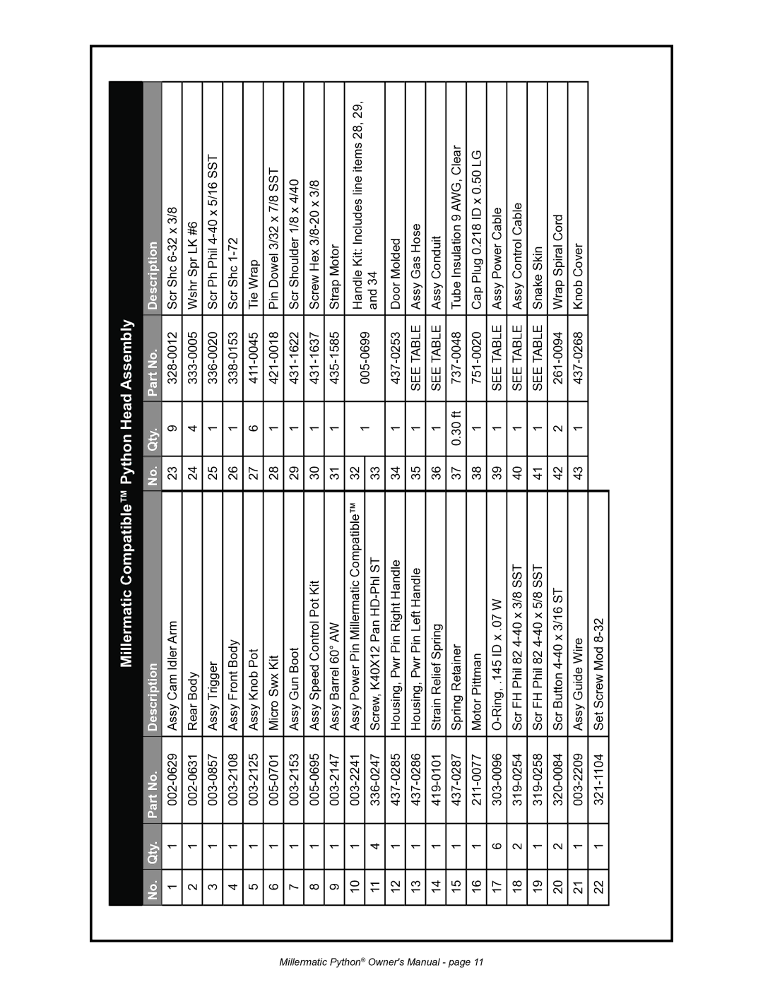 Python 091-0593 owner manual Millermatic Compatible Python Head Assembly, Qty Description 