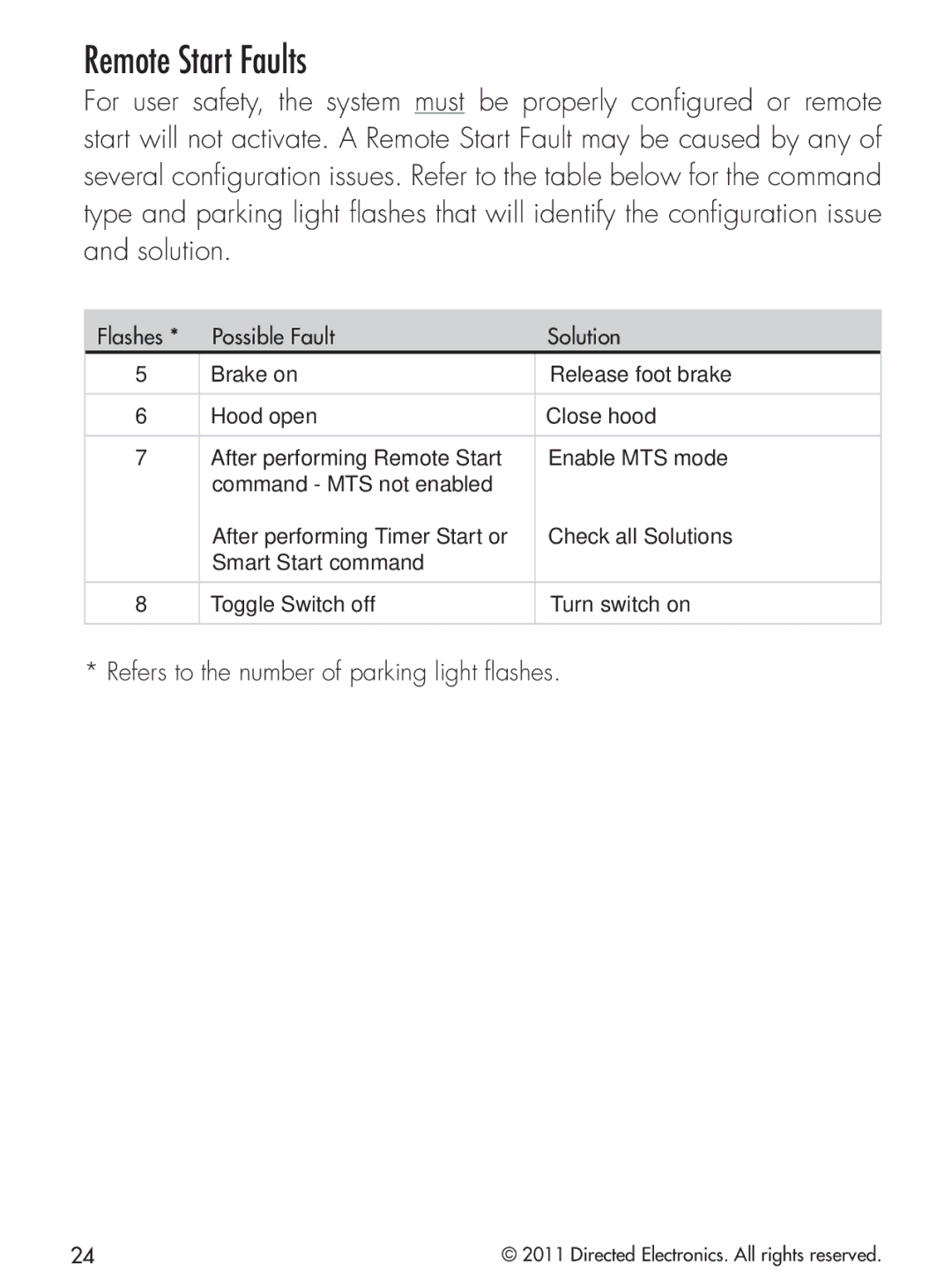 Python 424 manual Remote Start Faults 