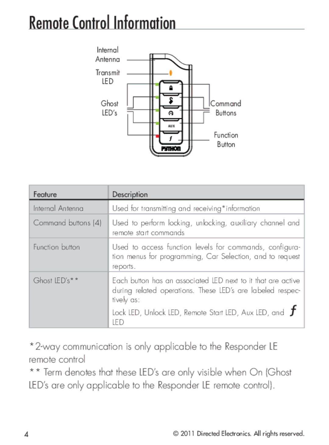 Python 424 manual Remote Control Information, Led 