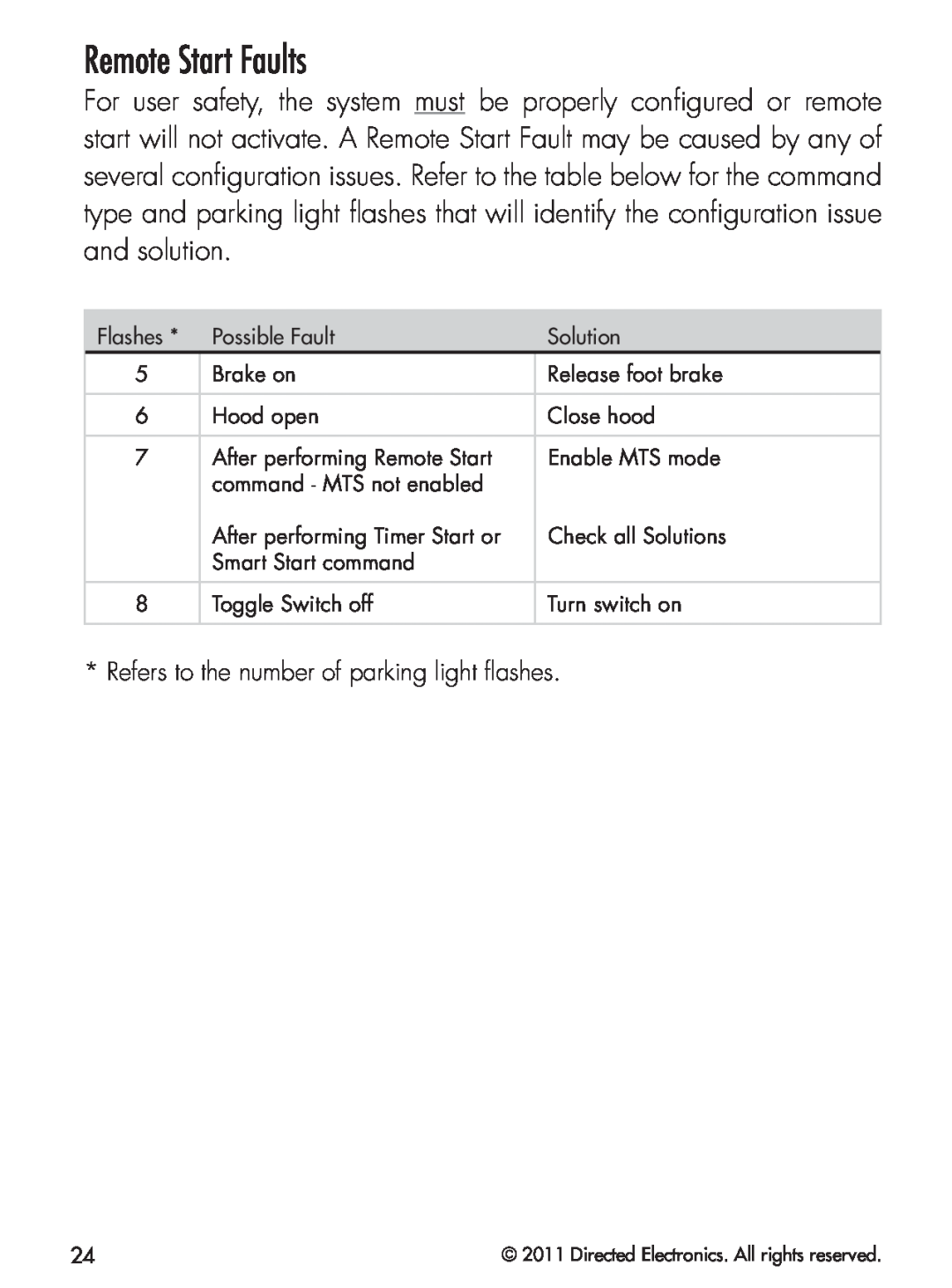 Python 424 manual Remote Start Faults, Refers to the number of parking light ﬂashes 