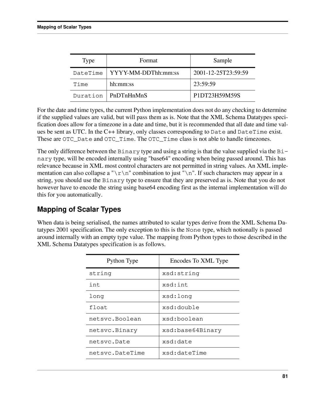 Python 7.0pl5, Python Manual manual Mapping of Scalar Types 