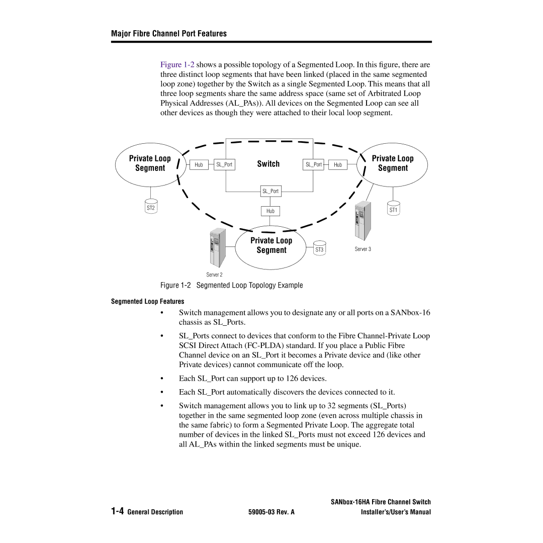 Q-Logic 16HA user manual Private Loop Segment, Switch 