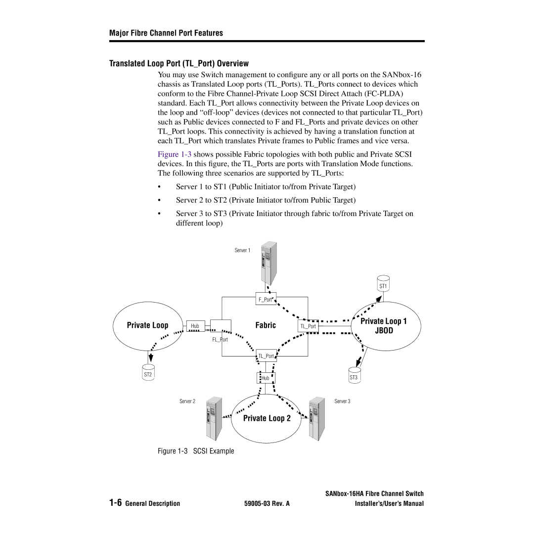 Q-Logic 16HA user manual Translated Loop Port TLPort Overview, Private Loop, Fabric 