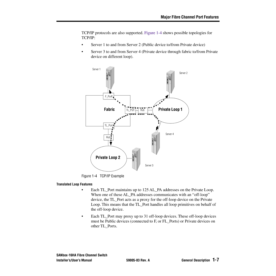 Q-Logic 16HA user manual TCP/IP Example 