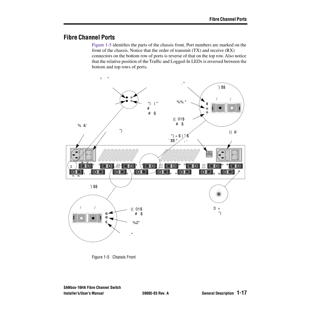 Q-Logic 16HA user manual Fibre Channel Ports 