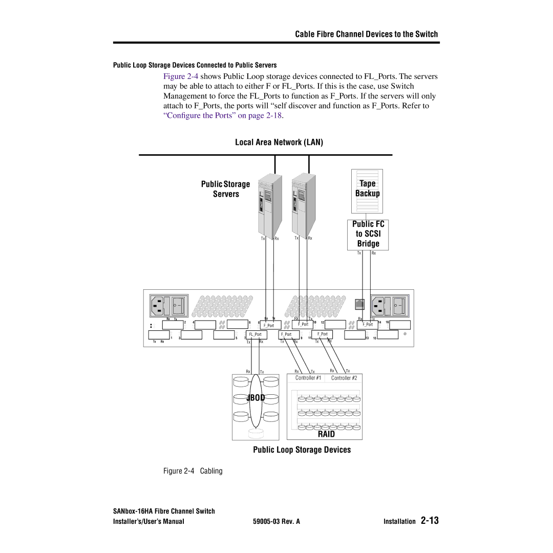 Q-Logic 16HA Local Area Network LAN Public Storage Servers, Public FC To Scsi Bridge, Public Loop Storage Devices 