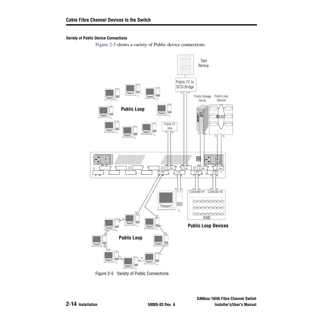 Q-Logic 16HA user manual Public Loop Devices 