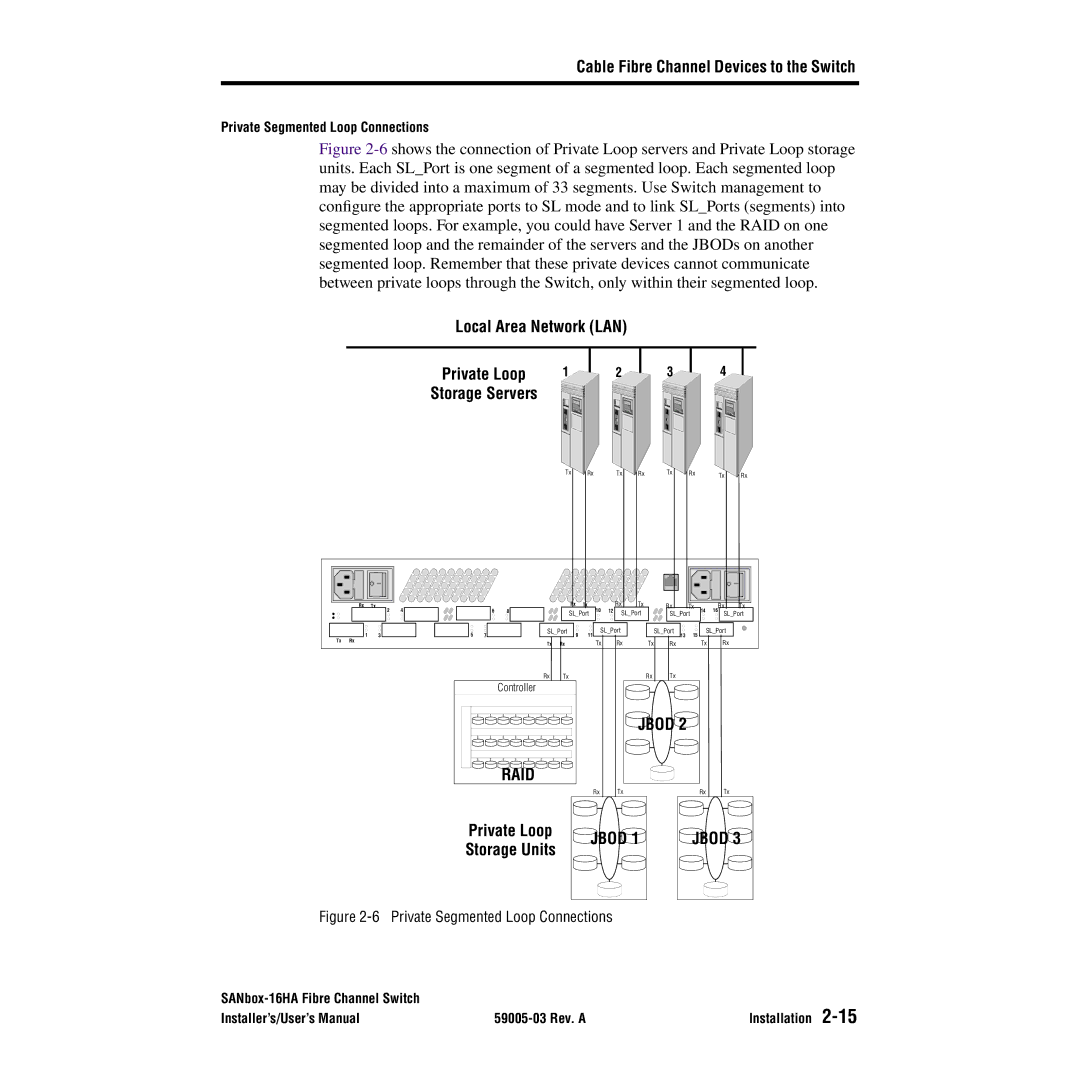 Q-Logic 16HA user manual Private Loop Storage Servers, Jbod 