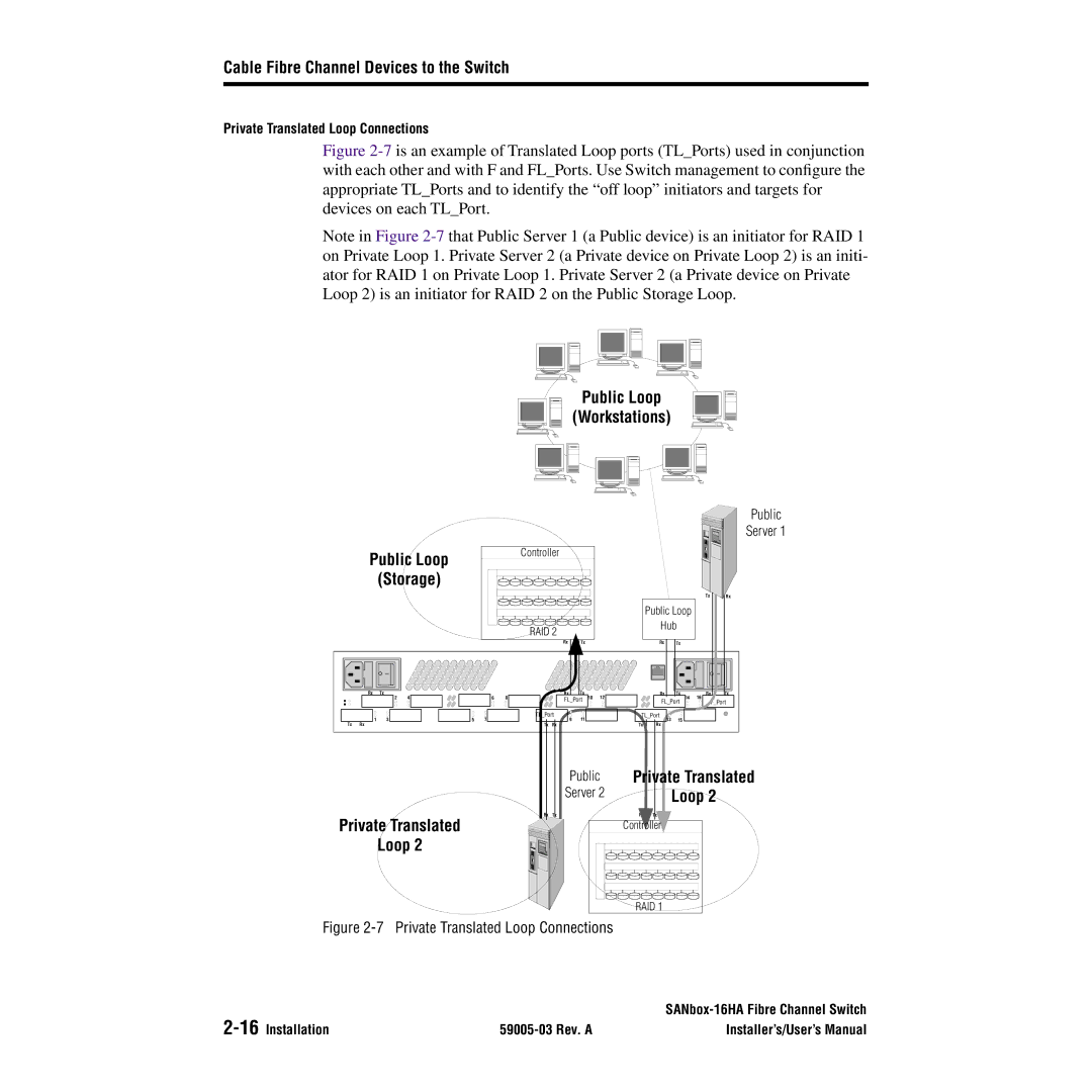 Q-Logic 16HA user manual Public Loop Workstations, Private Translated Loop 