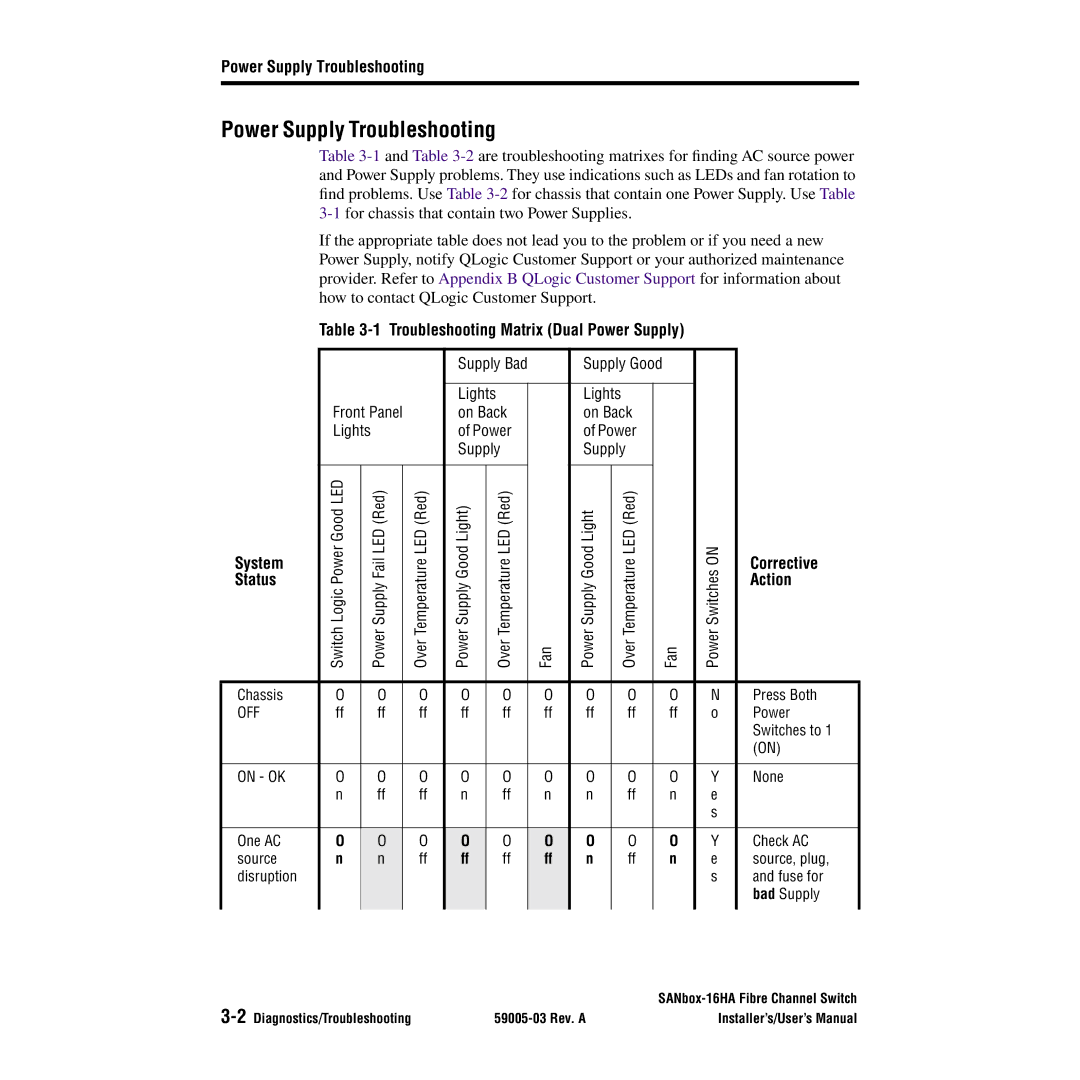 Q-Logic 16HA user manual Power Supply Troubleshooting 