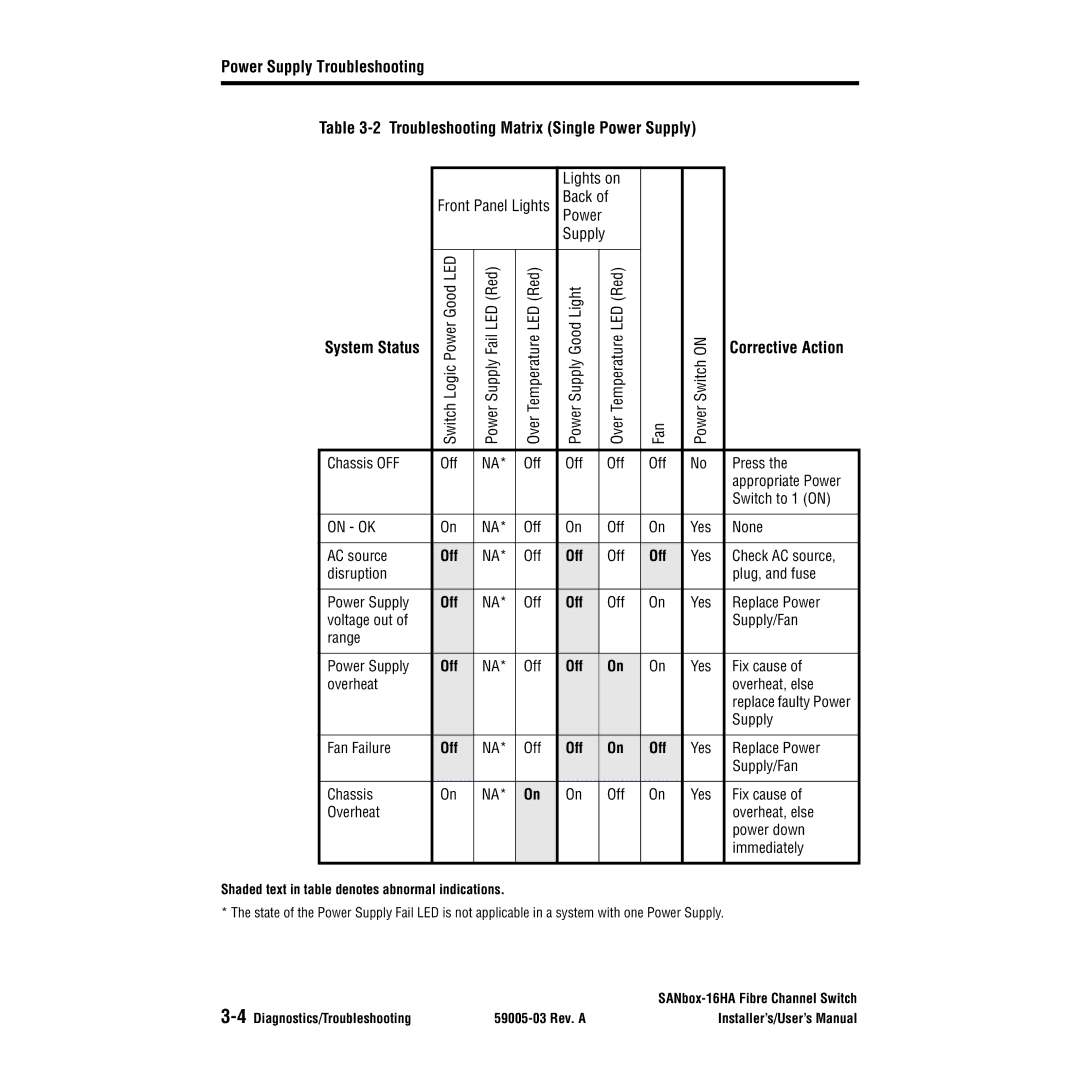 Q-Logic 16HA user manual System Status 