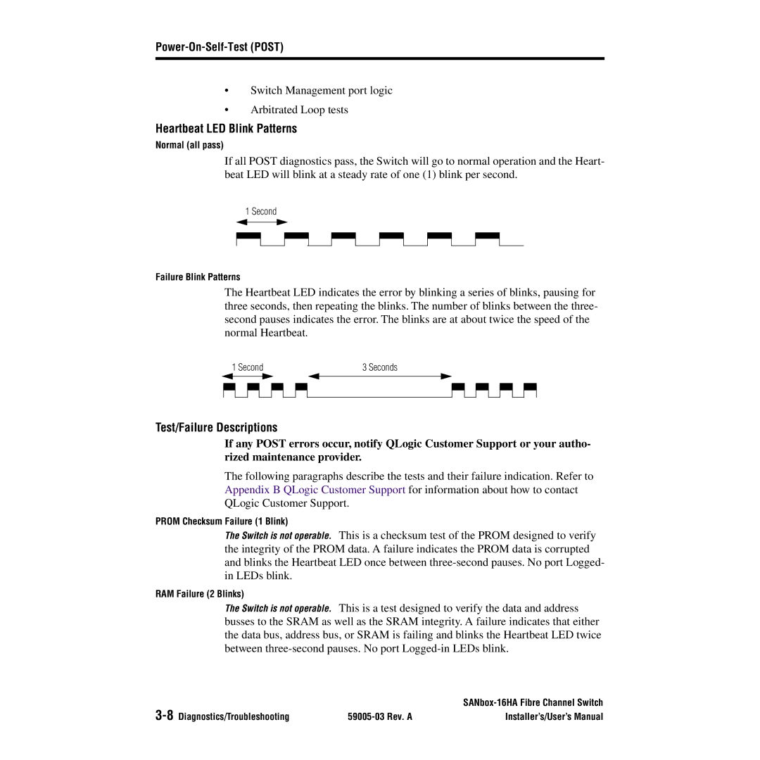 Q-Logic 16HA user manual Heartbeat LED Blink Patterns, Test/Failure Descriptions 