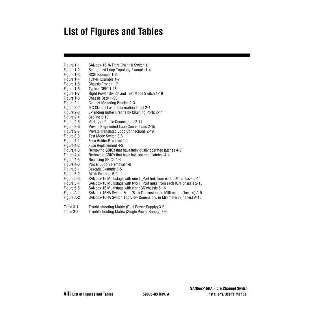 Q-Logic 16HA user manual List of Figures and Tables 