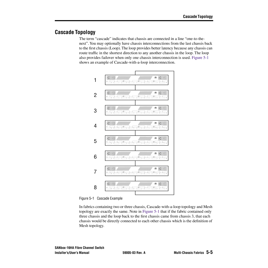 Q-Logic 16HA user manual Cascade Topology 