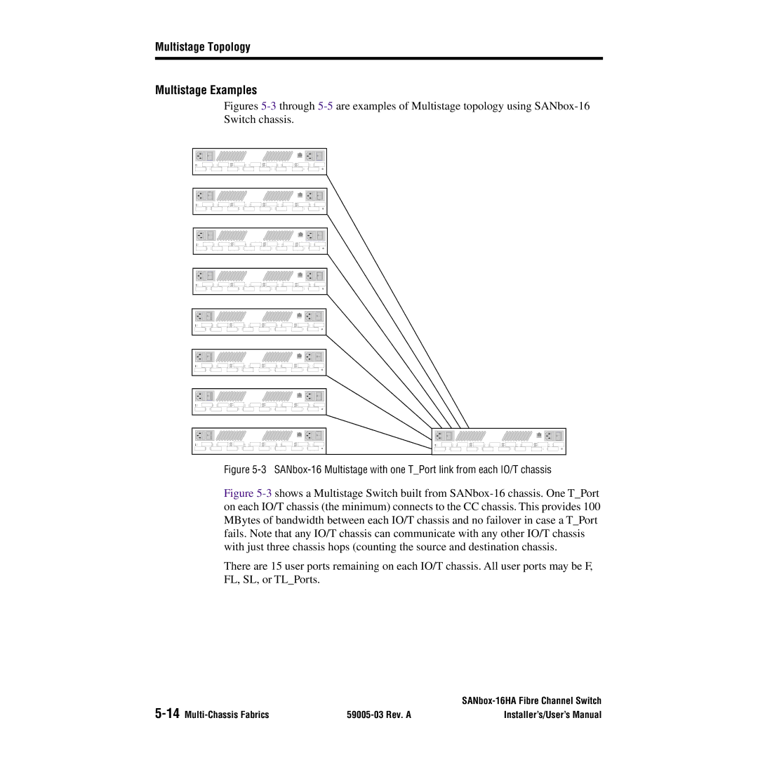 Q-Logic 16HA user manual Multistage Examples 