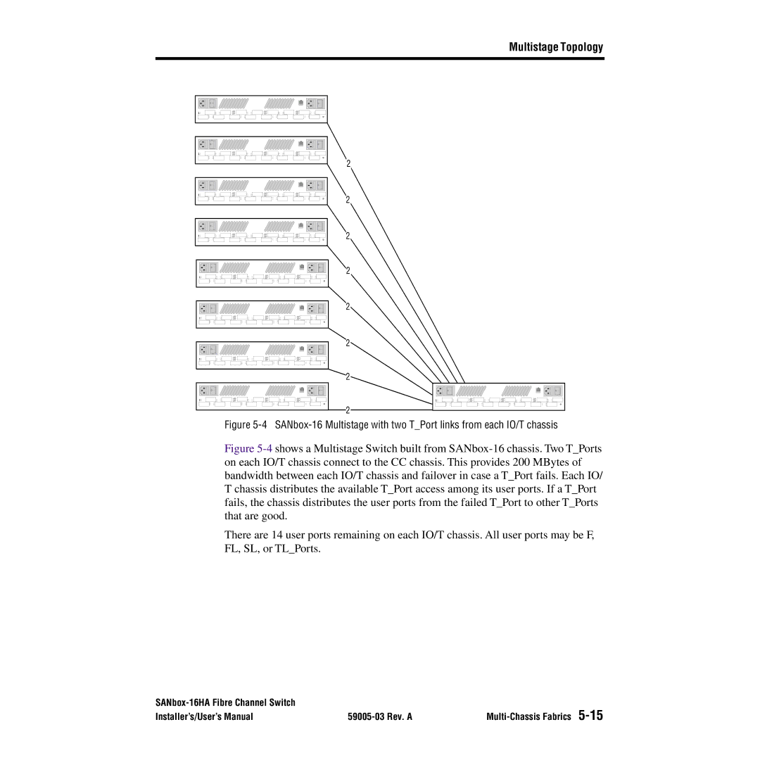 Q-Logic 16HA user manual Multistage Topology 