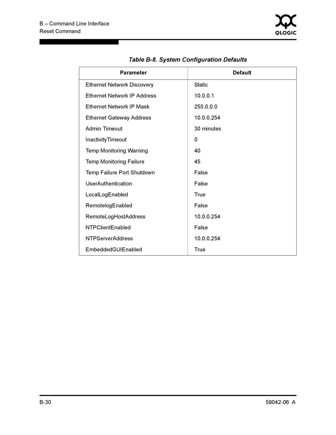 Q-Logic 2-8C manual Table B-8. System Configuration Defaults 