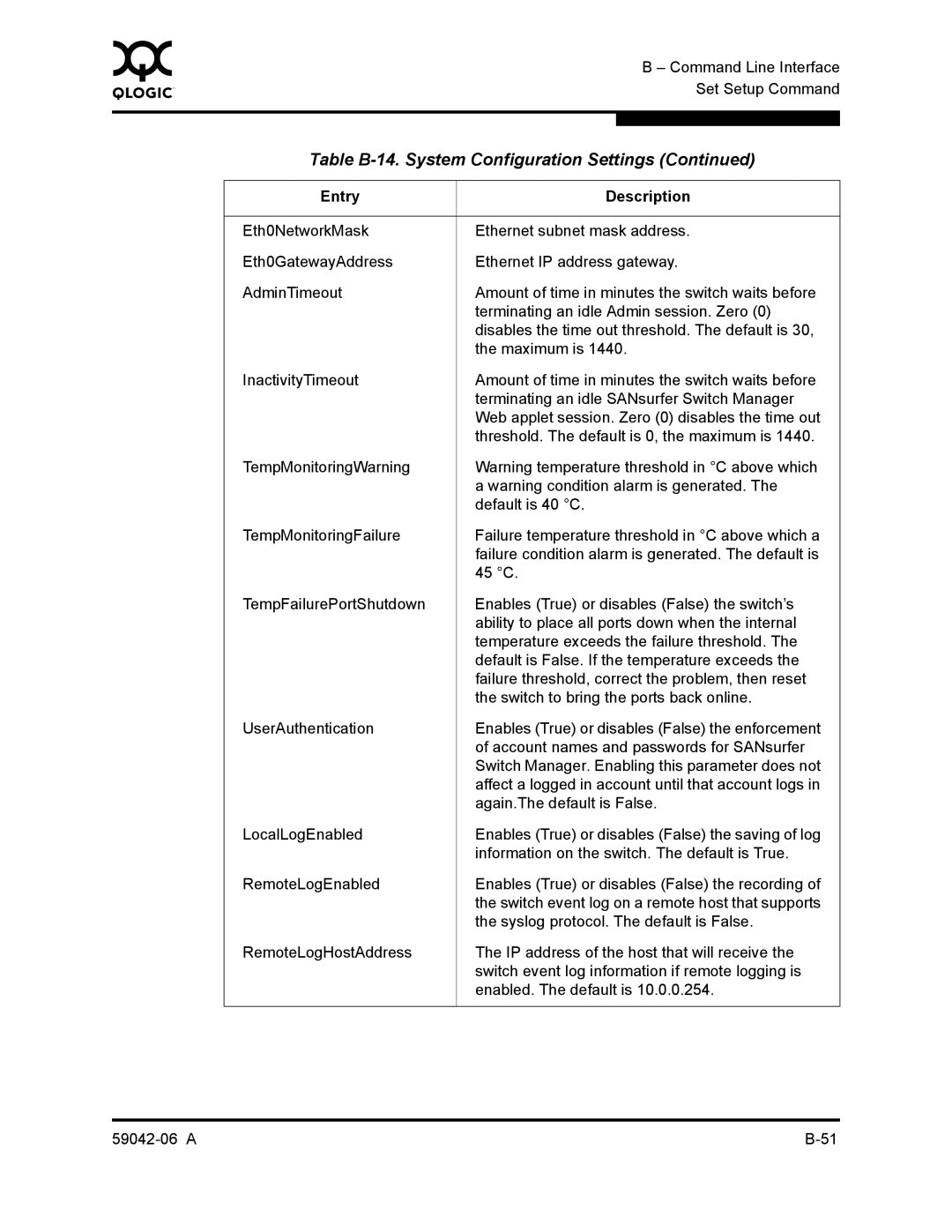 Q-Logic 2-8C manual Table B-14. System Configuration Settings 