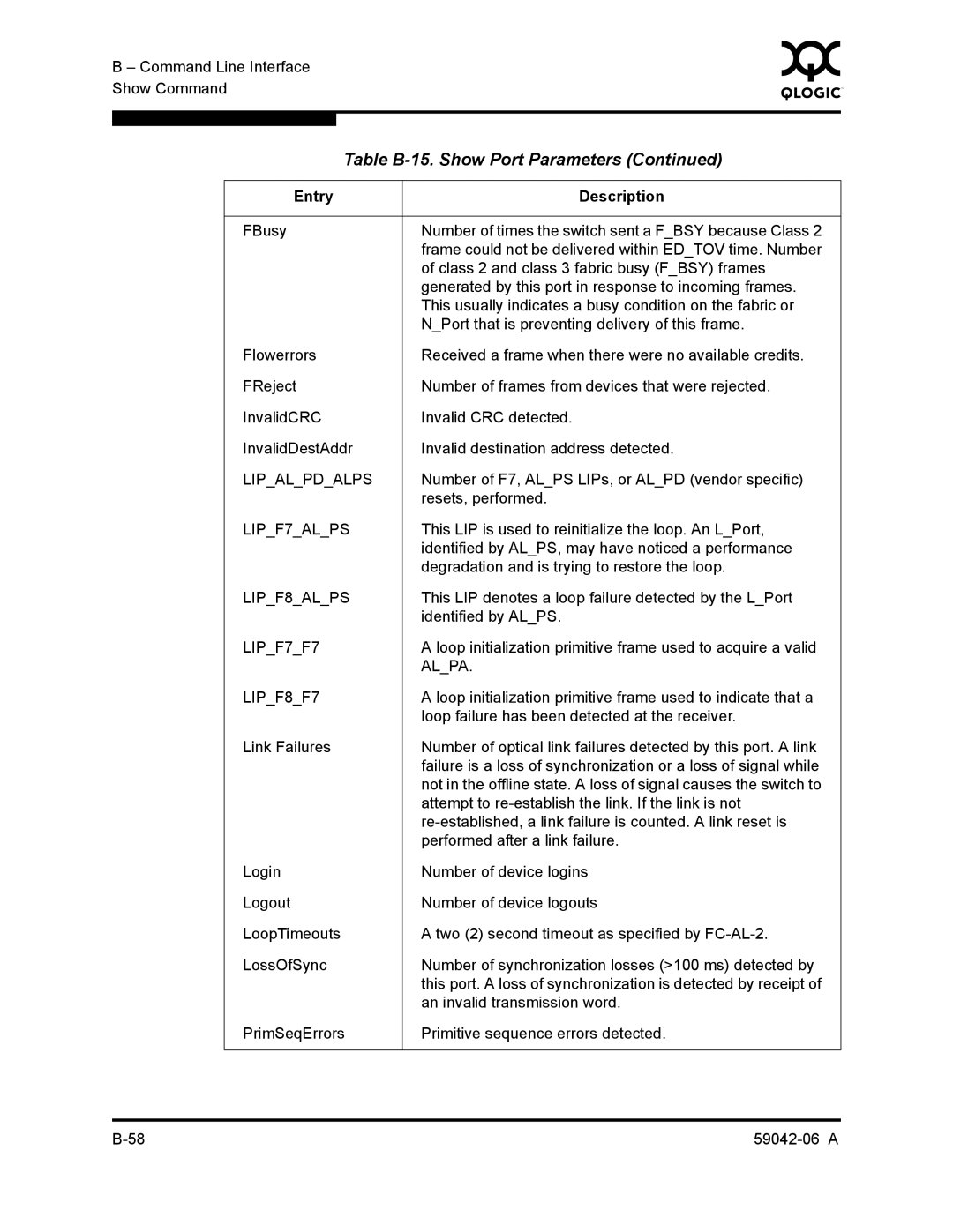 Q-Logic 2-8C manual Lipalpdalps 