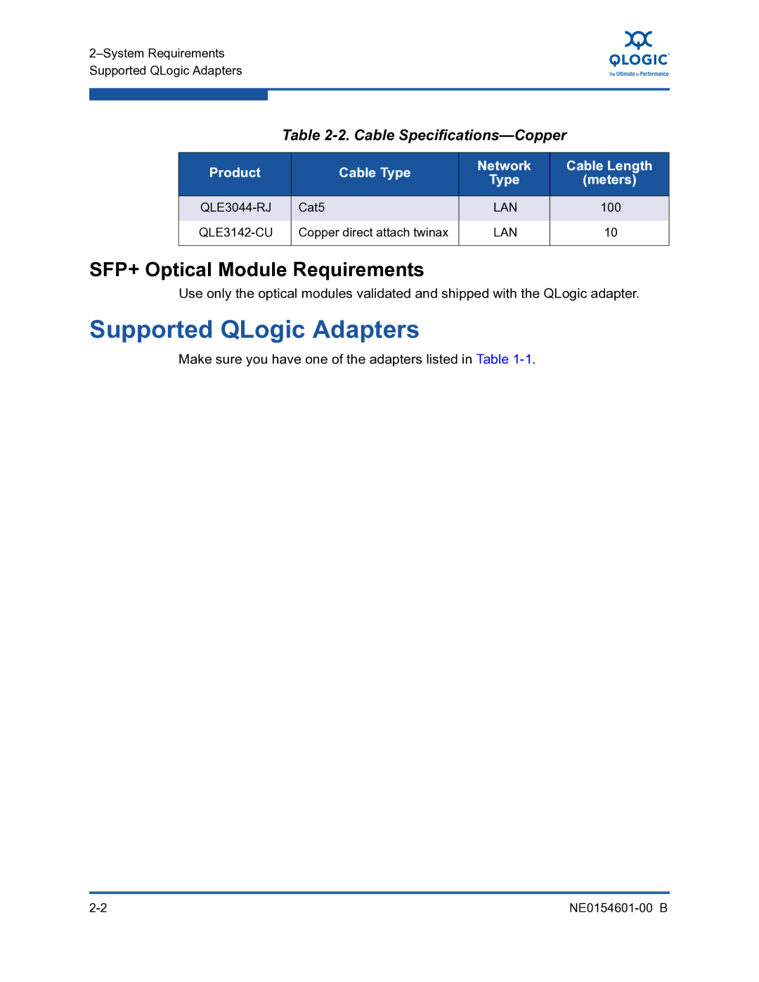 Q-Logic 3100, 3000 manual Supported QLogic Adapters, SFP+ Optical Module Requirements, Cable Specifications-Copper 