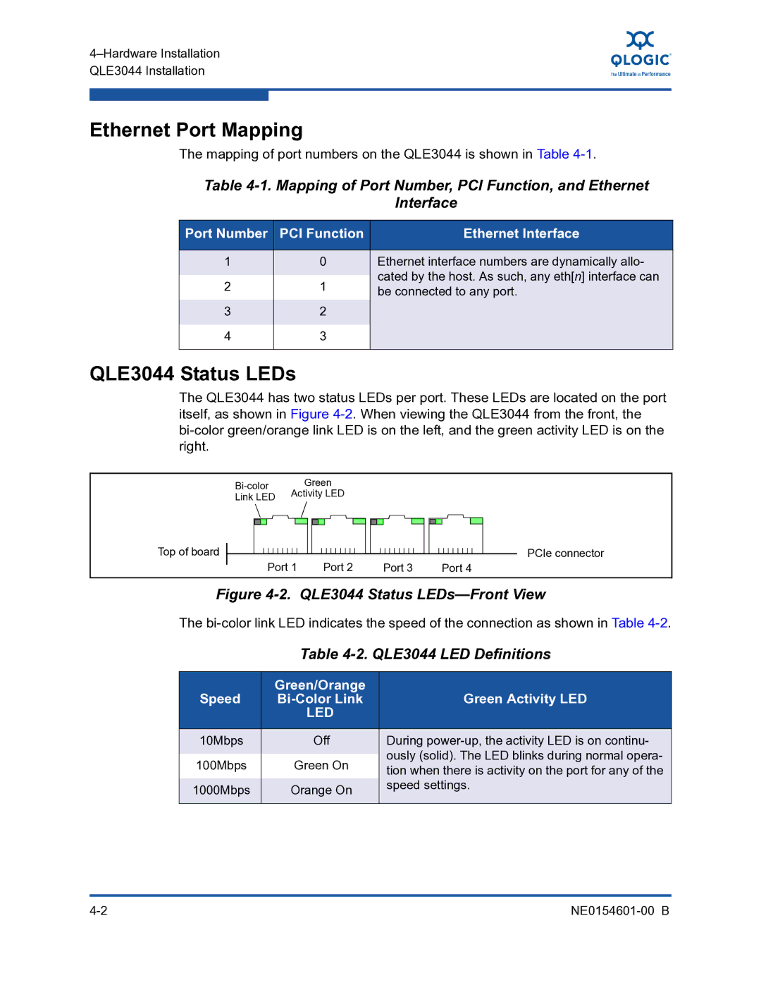 Q-Logic 3100 Ethernet Port Mapping, QLE3044 Status LEDs, QLE3044 LED Definitions, Speed Green/Orange Green Activity LED 