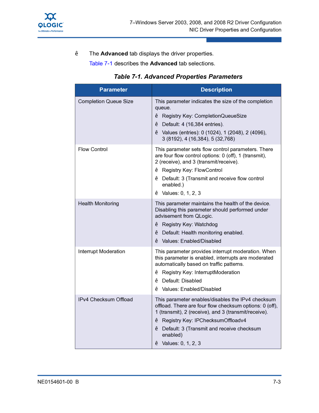 Q-Logic 3000, 3100 manual Advanced Properties Parameters, Parameter Description 