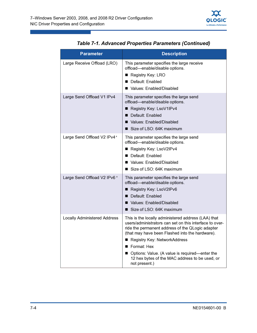 Q-Logic 3100, 3000 manual Advanced Properties Parameters 