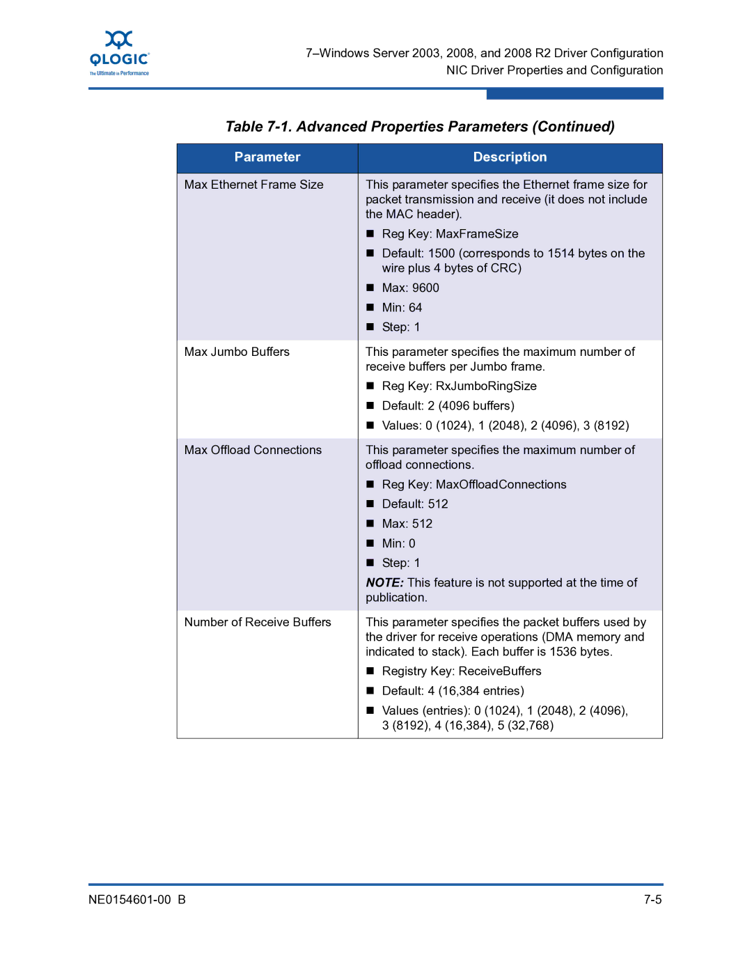 Q-Logic 3000, 3100 manual Advanced Properties Parameters 