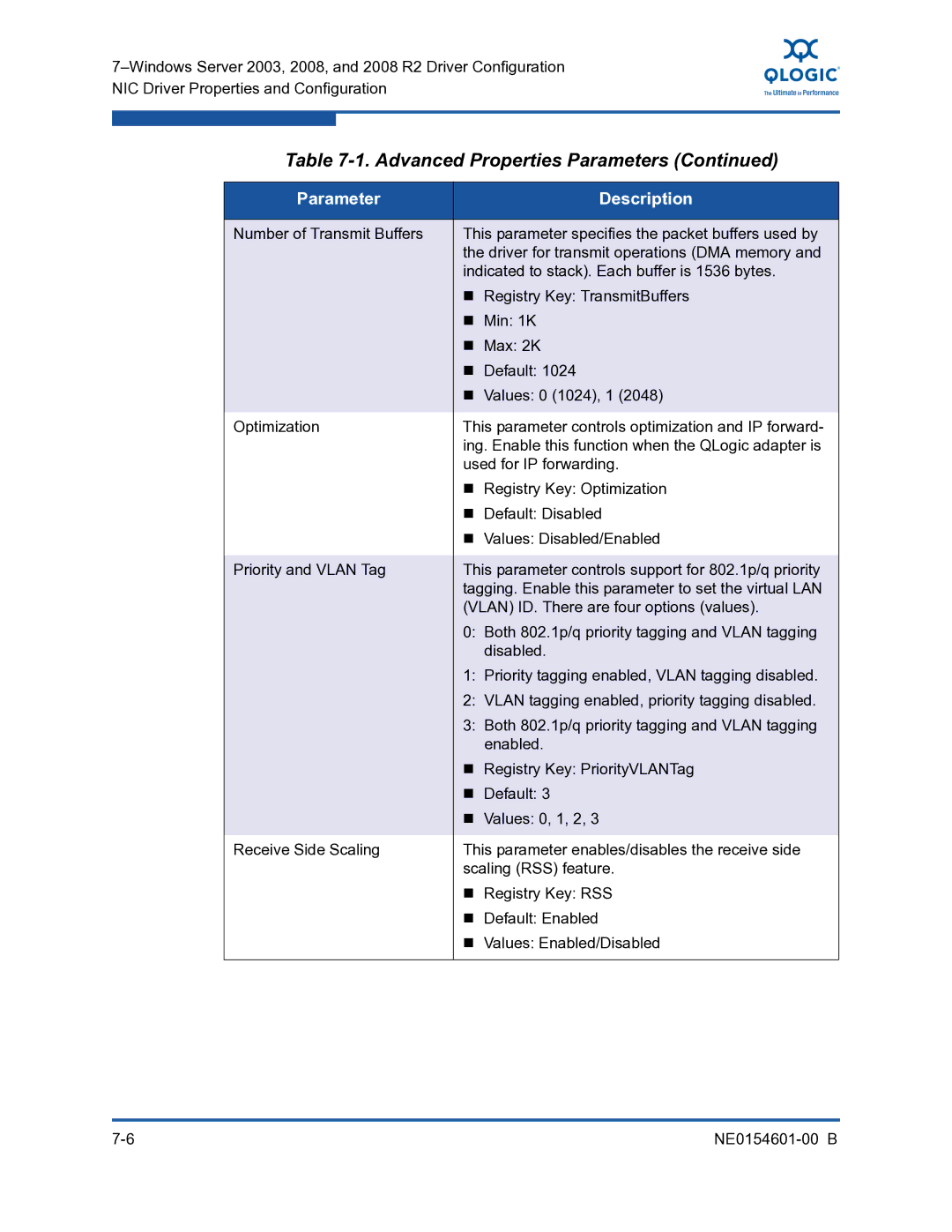 Q-Logic 3100, 3000 manual Advanced Properties Parameters 