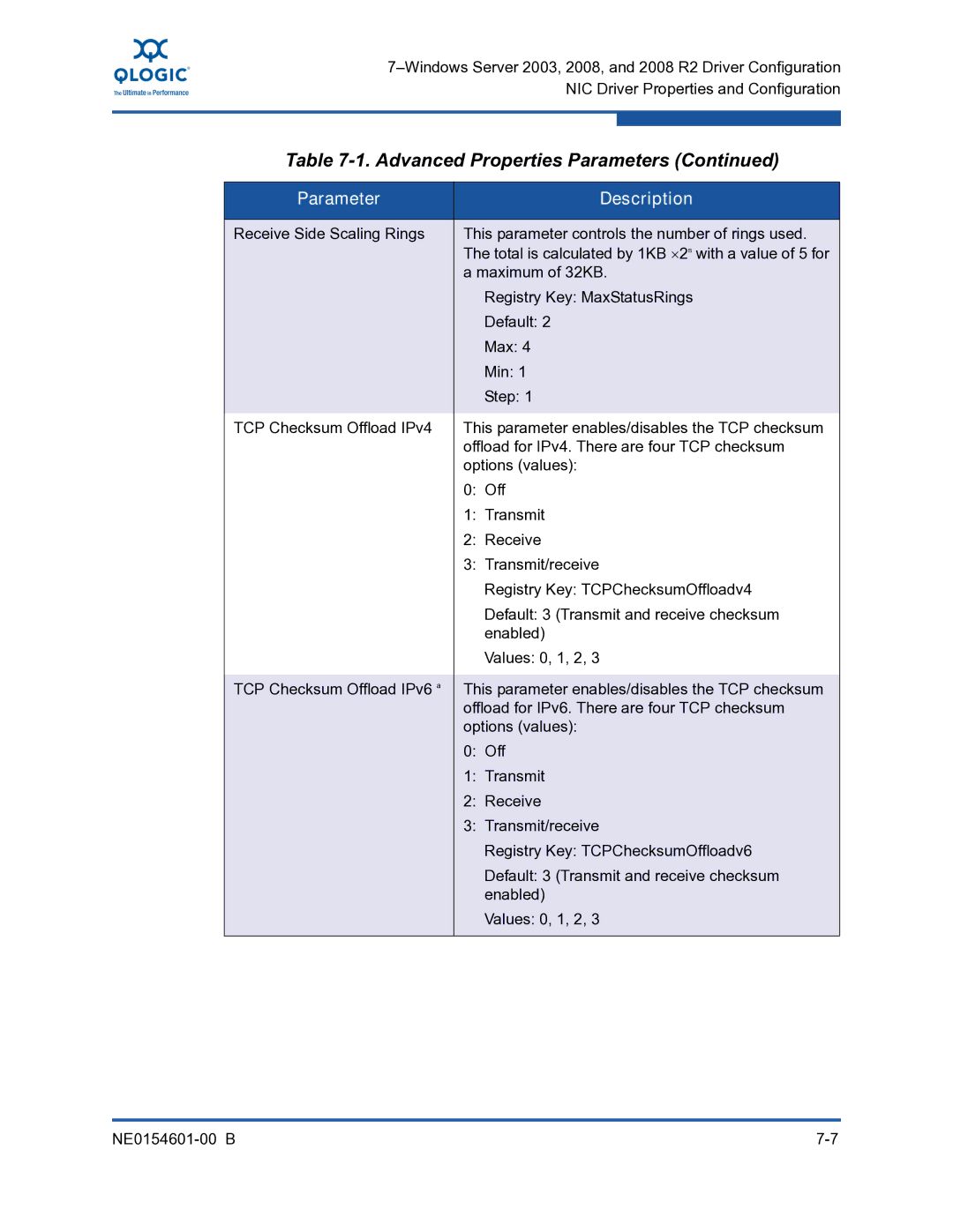 Q-Logic 3000, 3100 manual Advanced Properties Parameters 