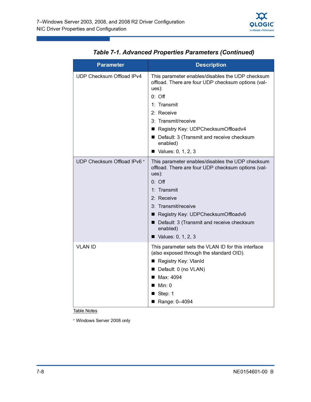 Q-Logic 3100, 3000 manual Vlan ID 