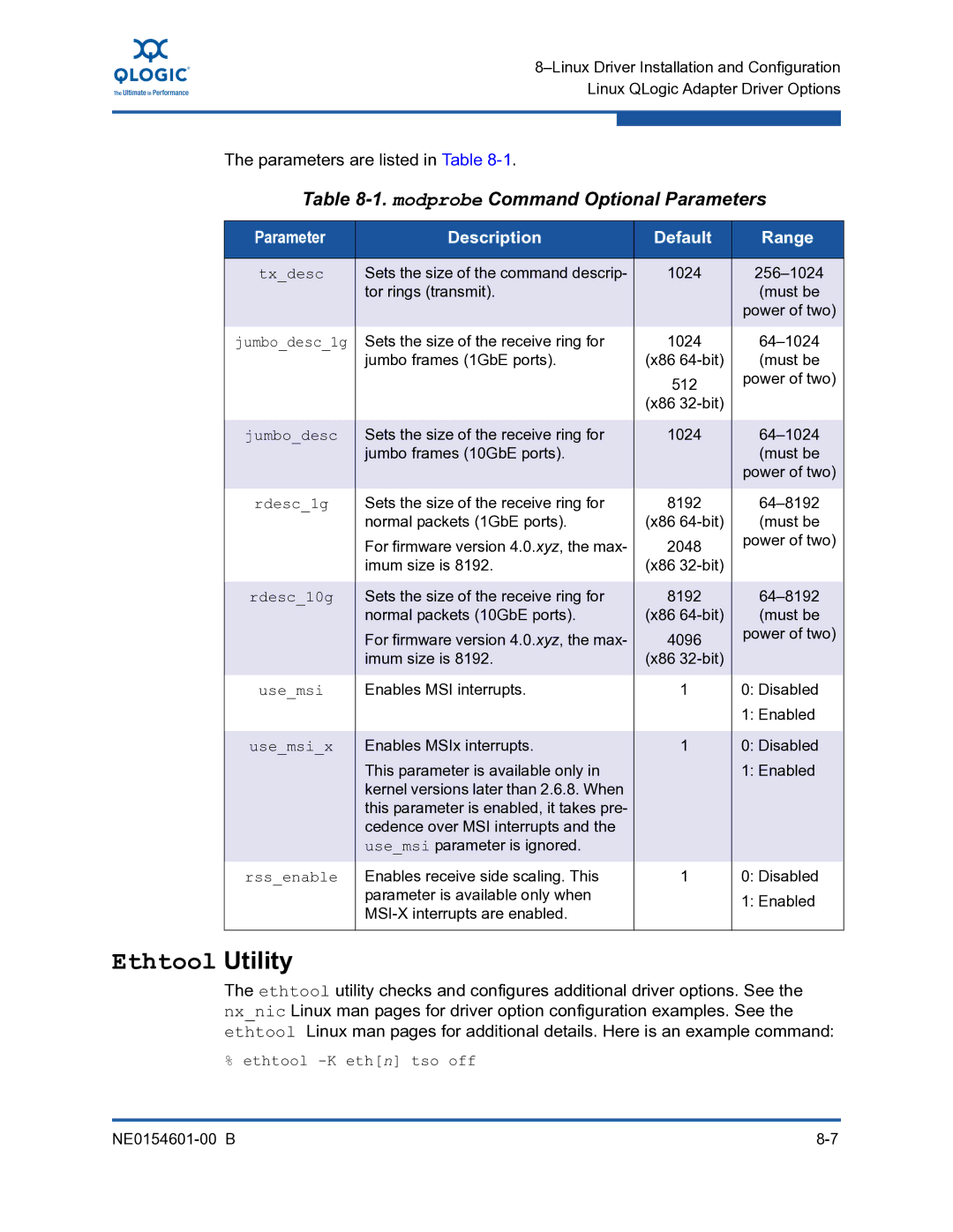 Q-Logic 3000 Modprobe Command Optional Parameters, Parameters are listed in Table, Parameter Description Default Range 