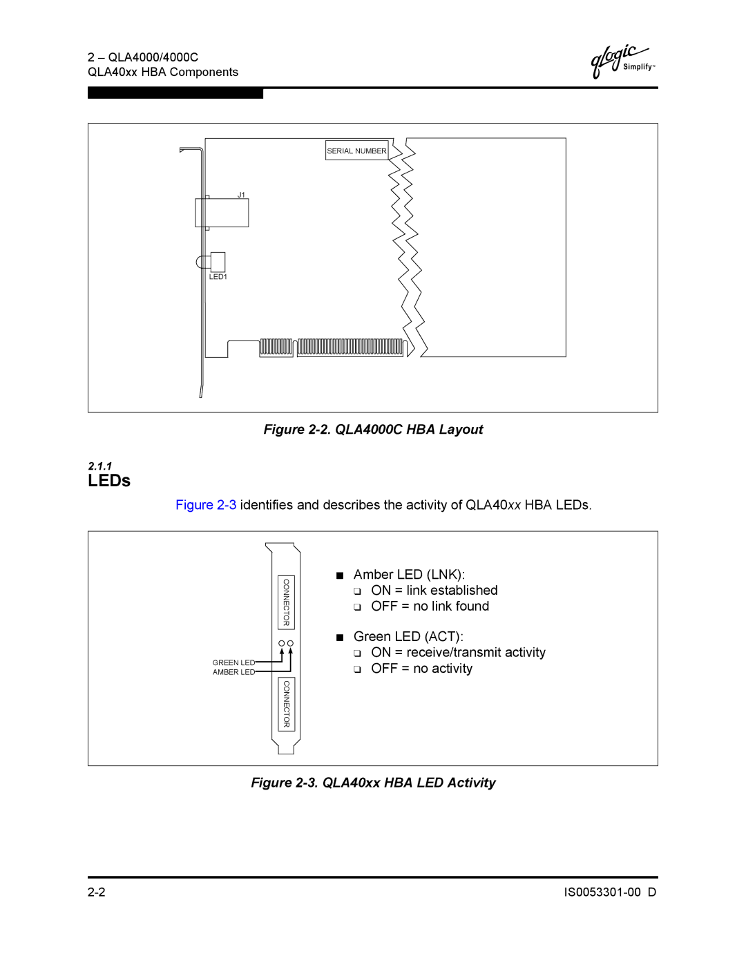 Q-Logic 4000 SERIES manual LEDs, QLA4000C HBA Layout 