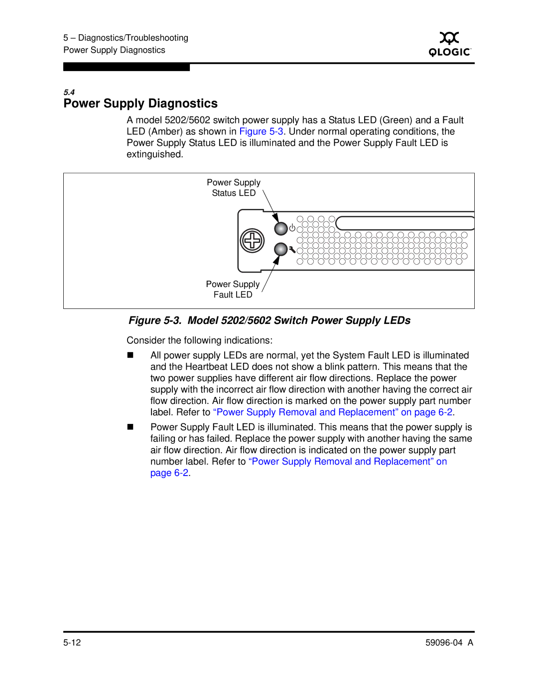 Q-Logic 5000 manual Power Supply Diagnostics, Model 5202/5602 Switch Power Supply LEDs 
