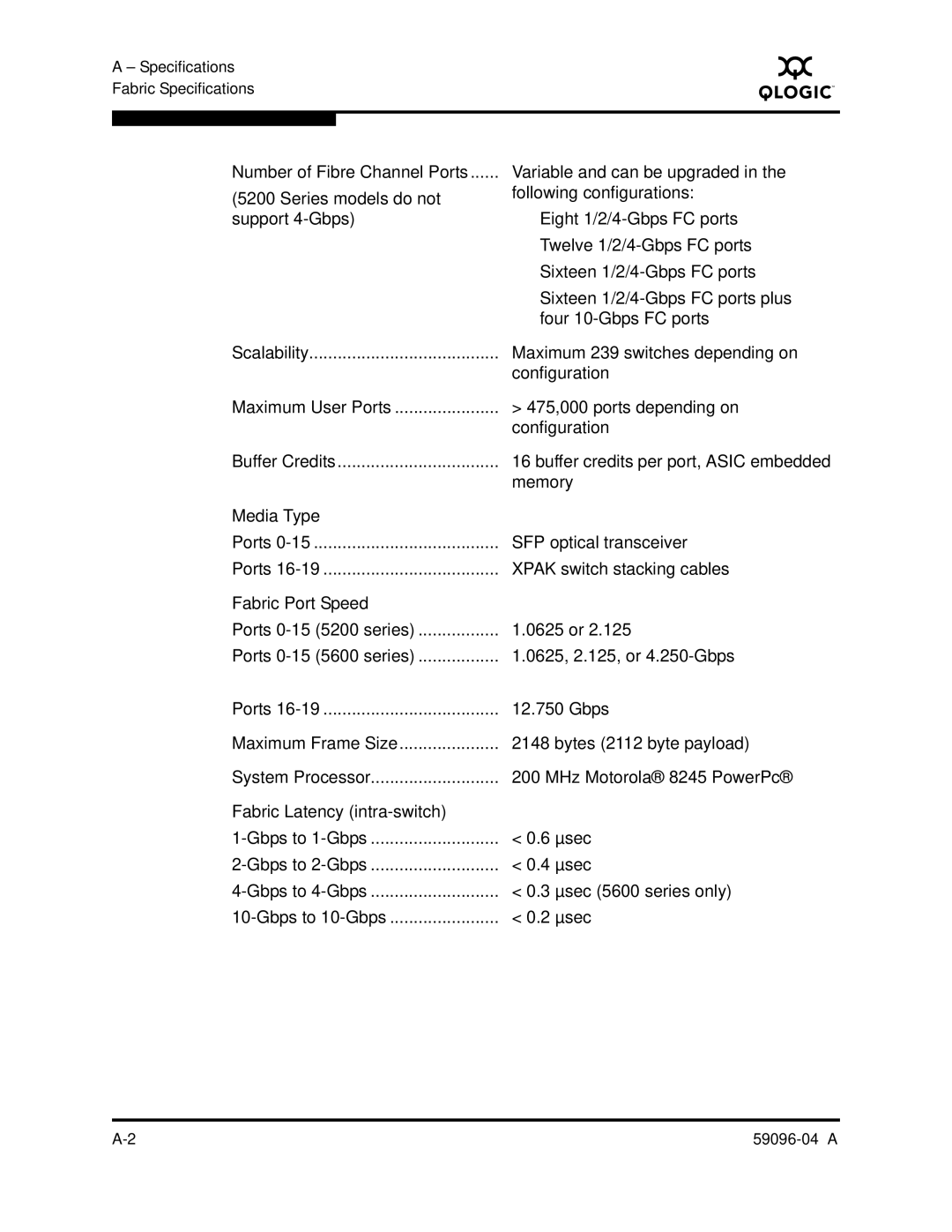 Q-Logic 5000 manual Specifications Fabric Specifications 