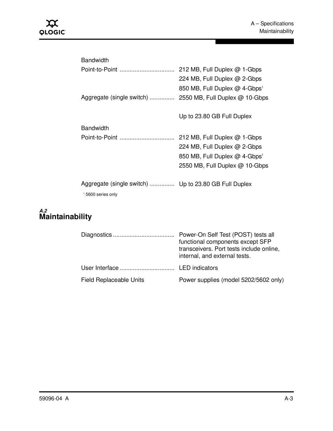 Q-Logic 5000 manual Maintainability 