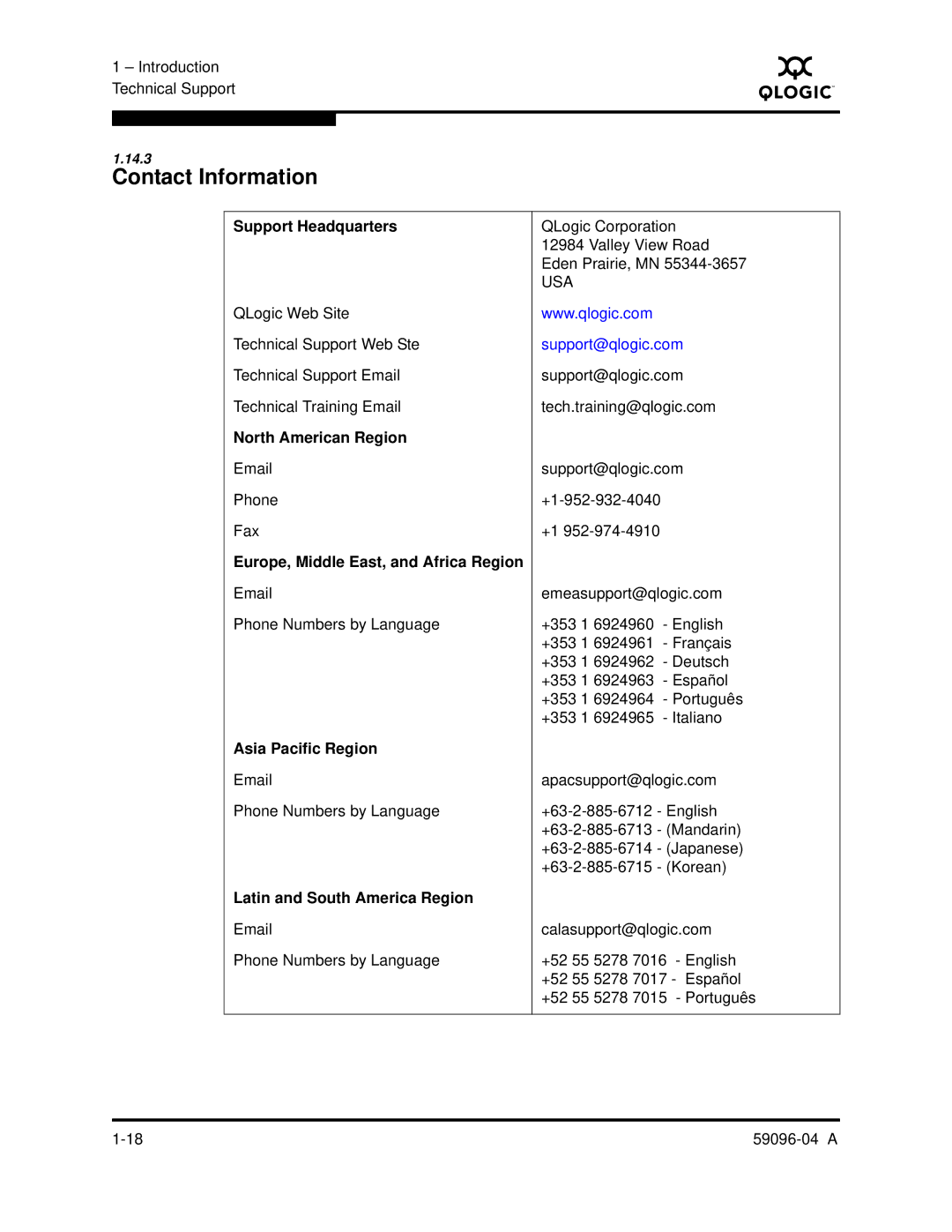 Q-Logic 5000 manual Contact Information, Support Headquarters 