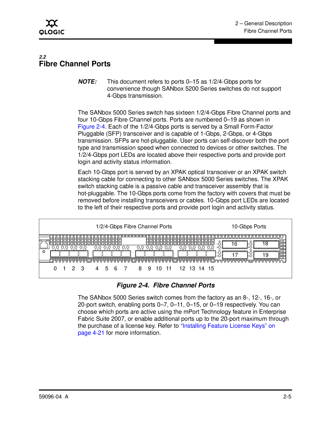 Q-Logic 5000 manual Fibre Channel Ports 