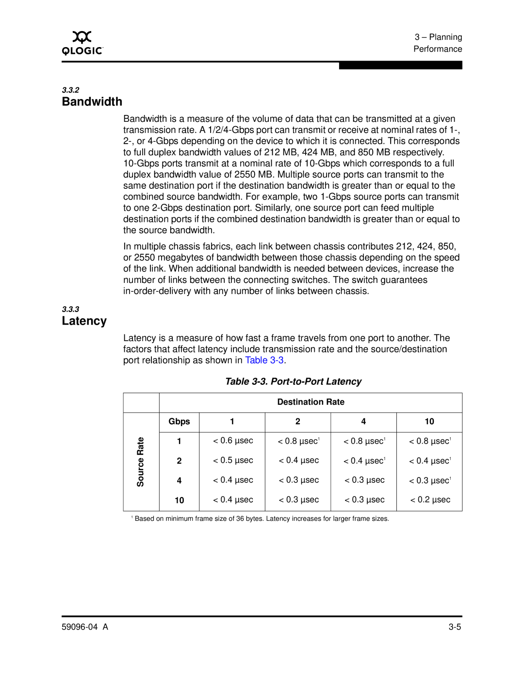 Q-Logic 5000 manual Bandwidth, Latency 