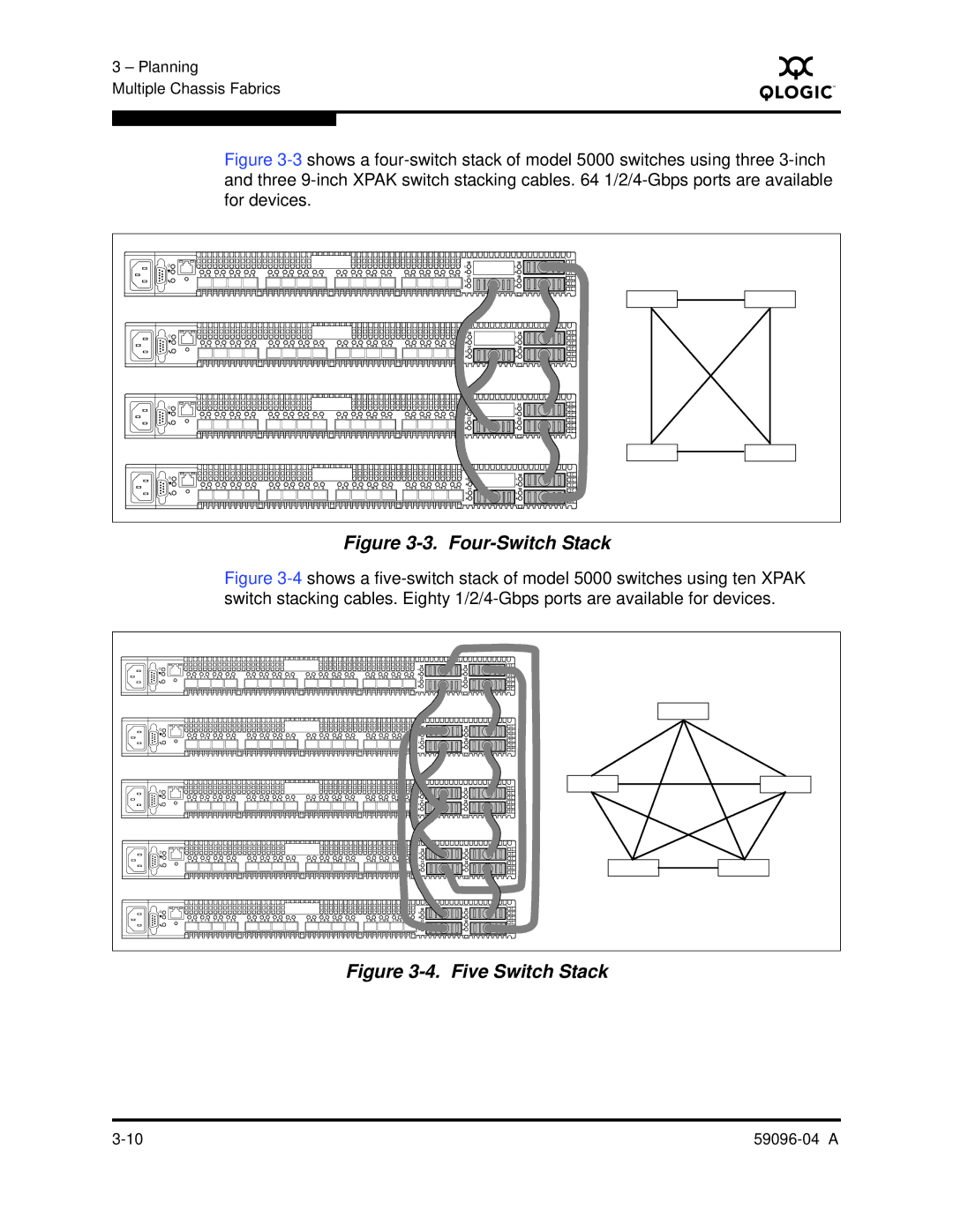 Q-Logic 5000 manual Four-Switch Stack 