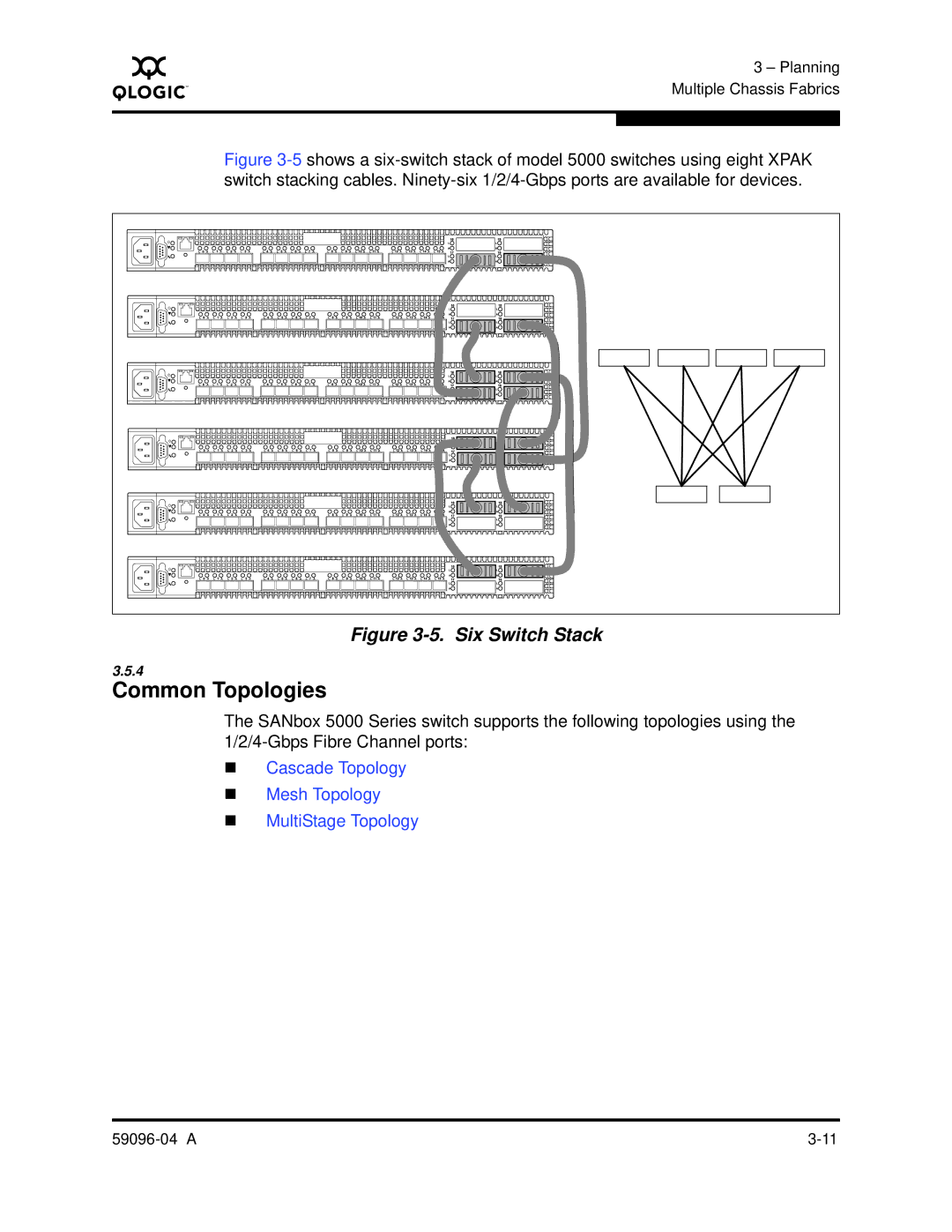 Q-Logic 5000 manual Common Topologies, Six Switch Stack 