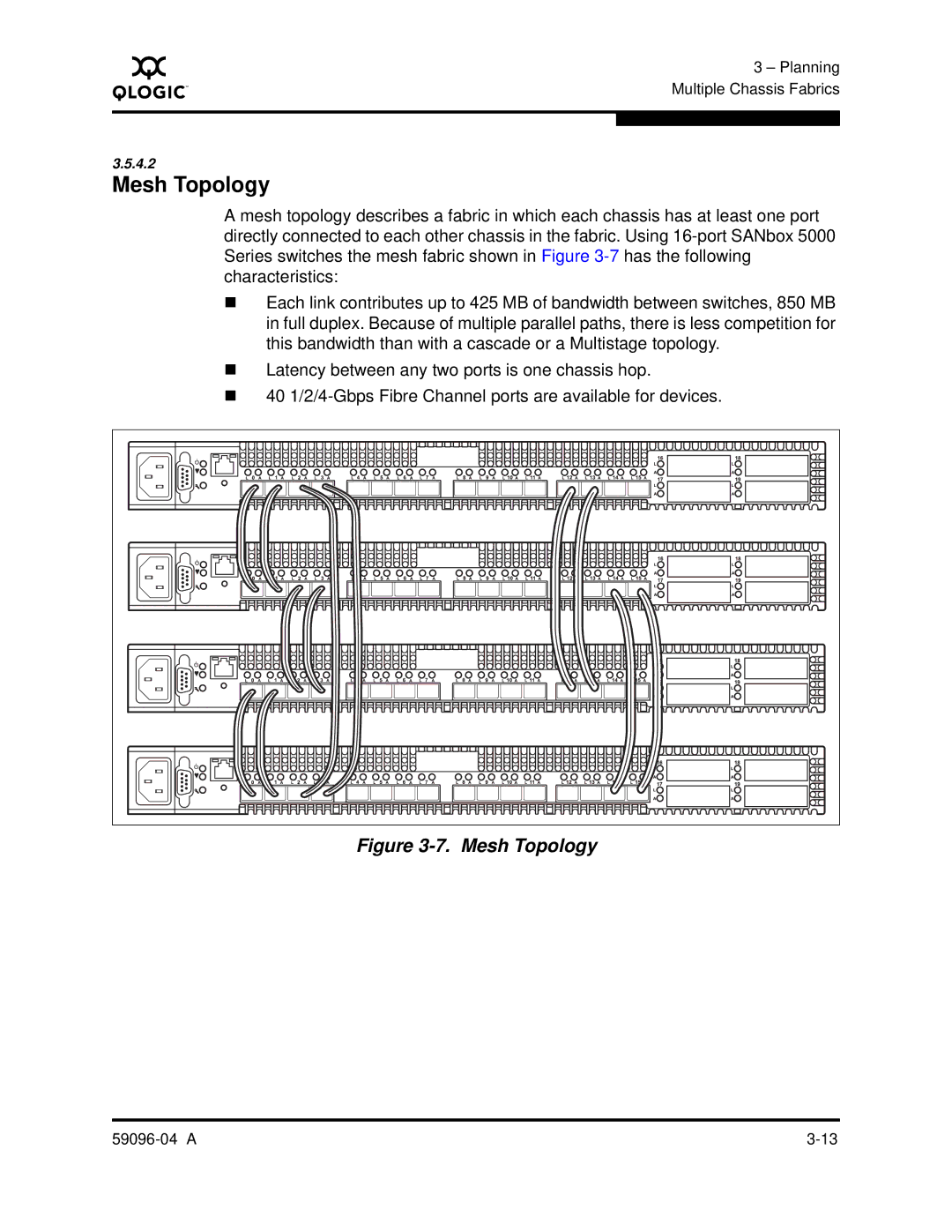 Q-Logic 5000 manual Mesh Topology 